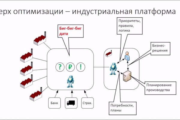 Kraken13 at сайт